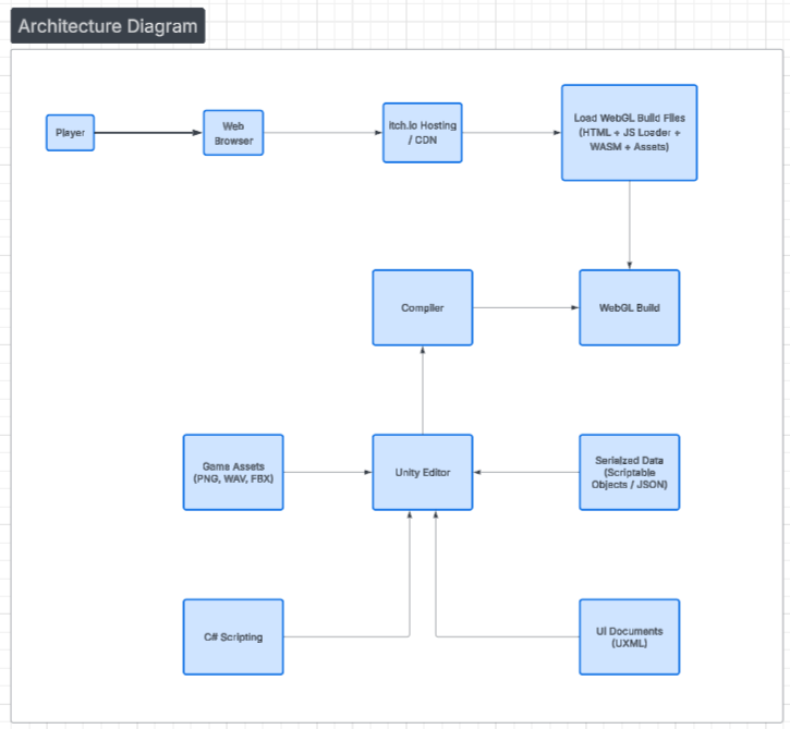 Architecture Diagram.