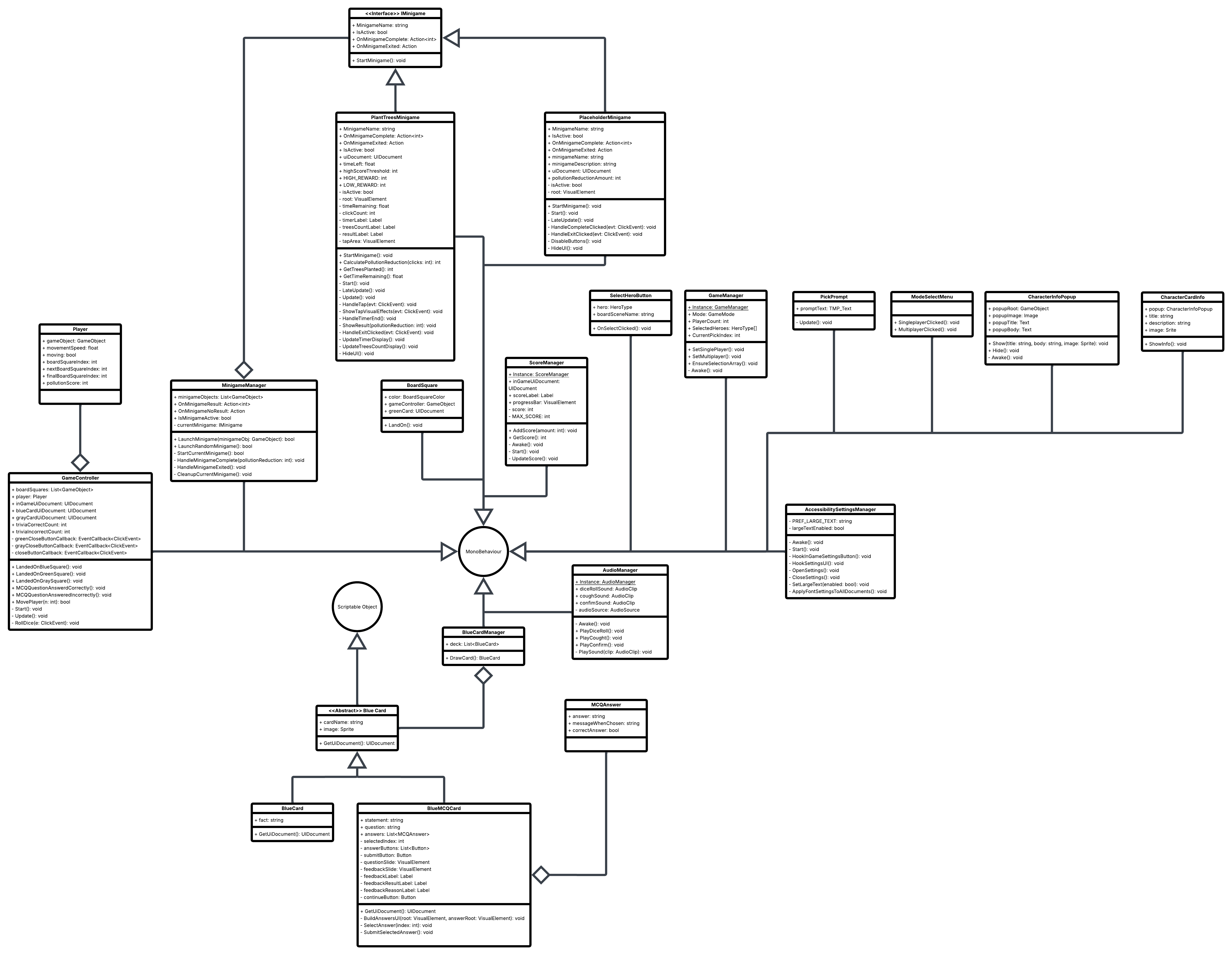 UML Class Diagram.