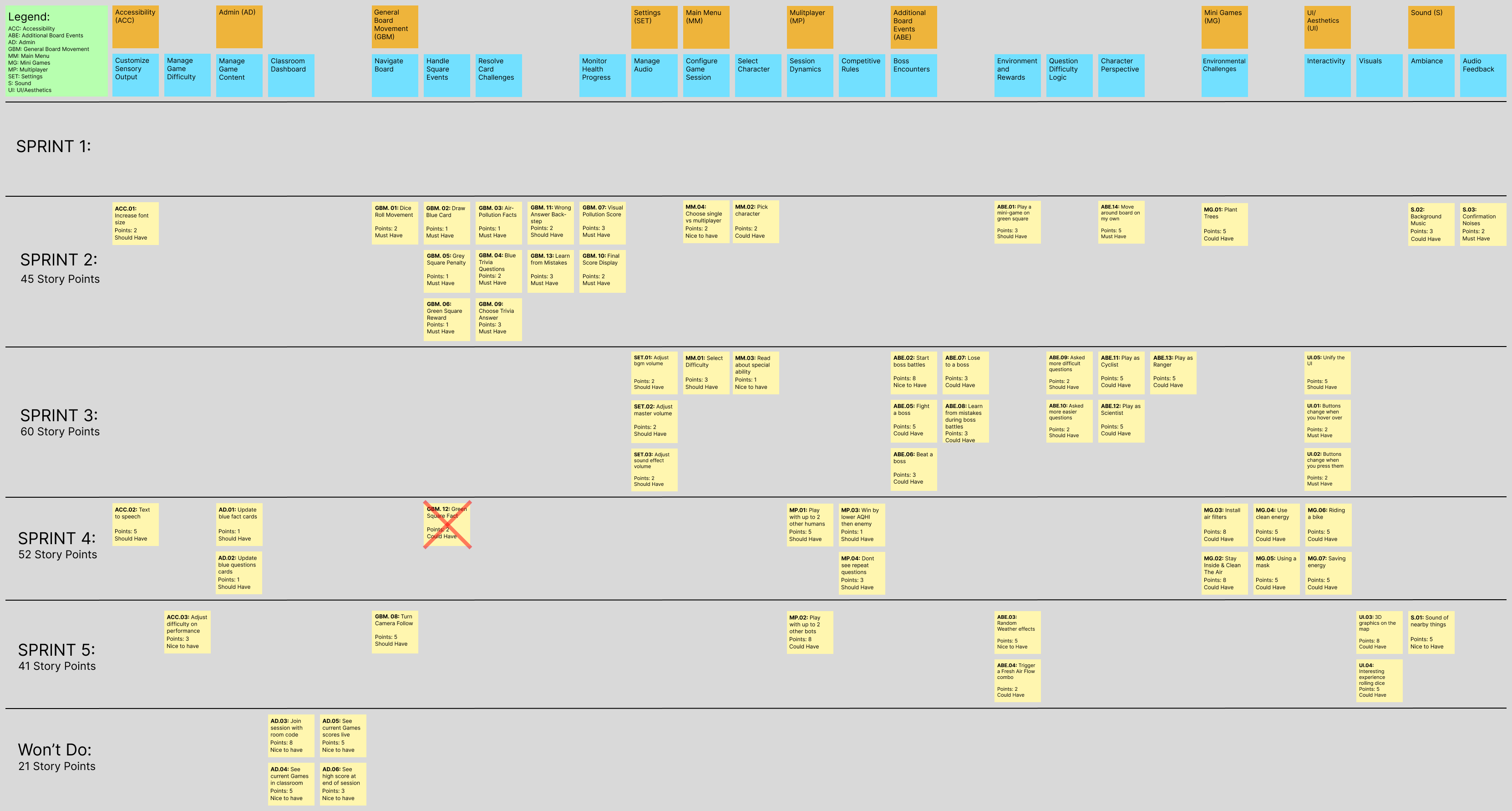 Story-map