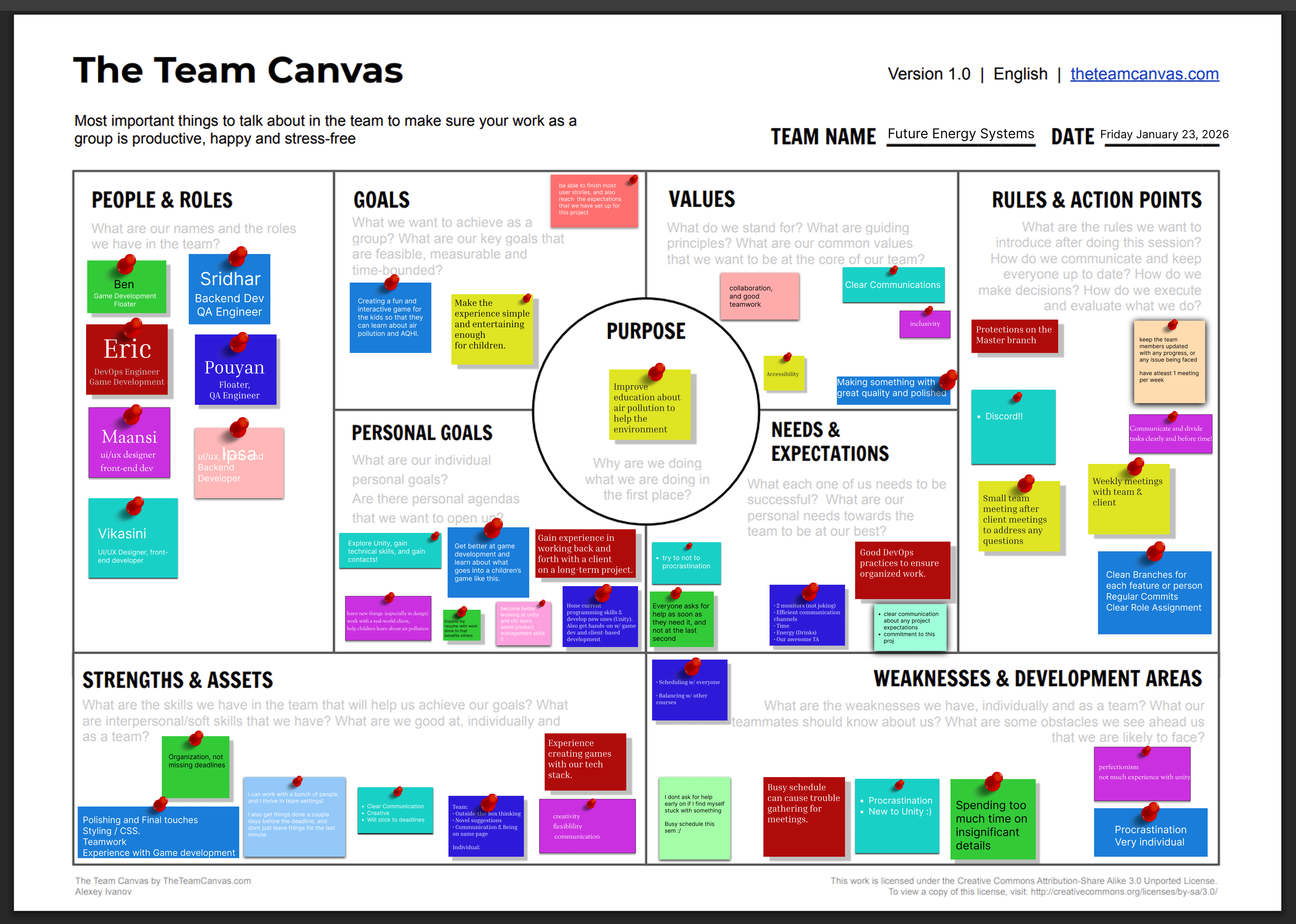 Team Canvas Image