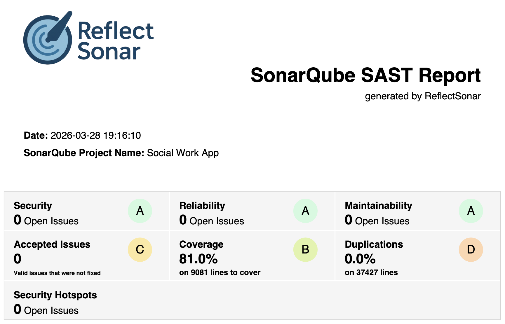 Final SonarQube Scan