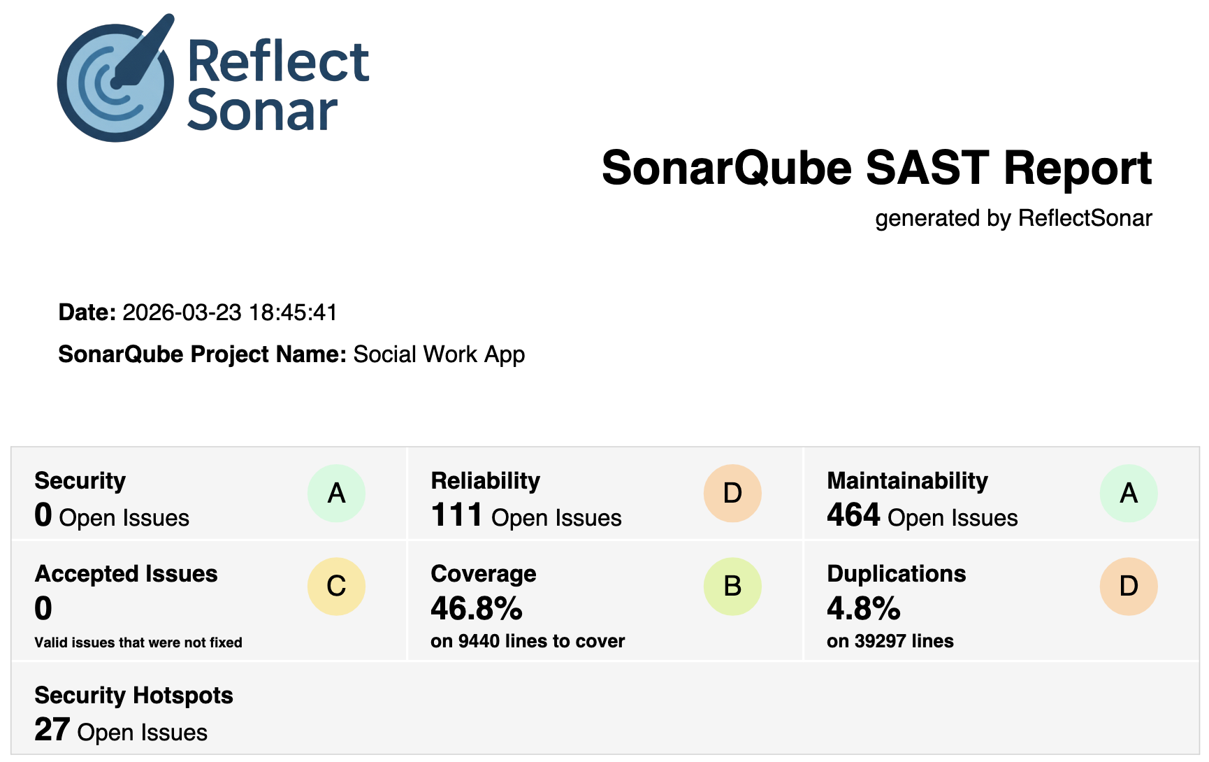 Initial SonarQube Scan