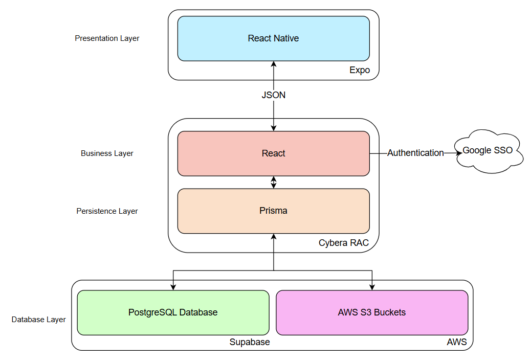 Architecture Diagram
