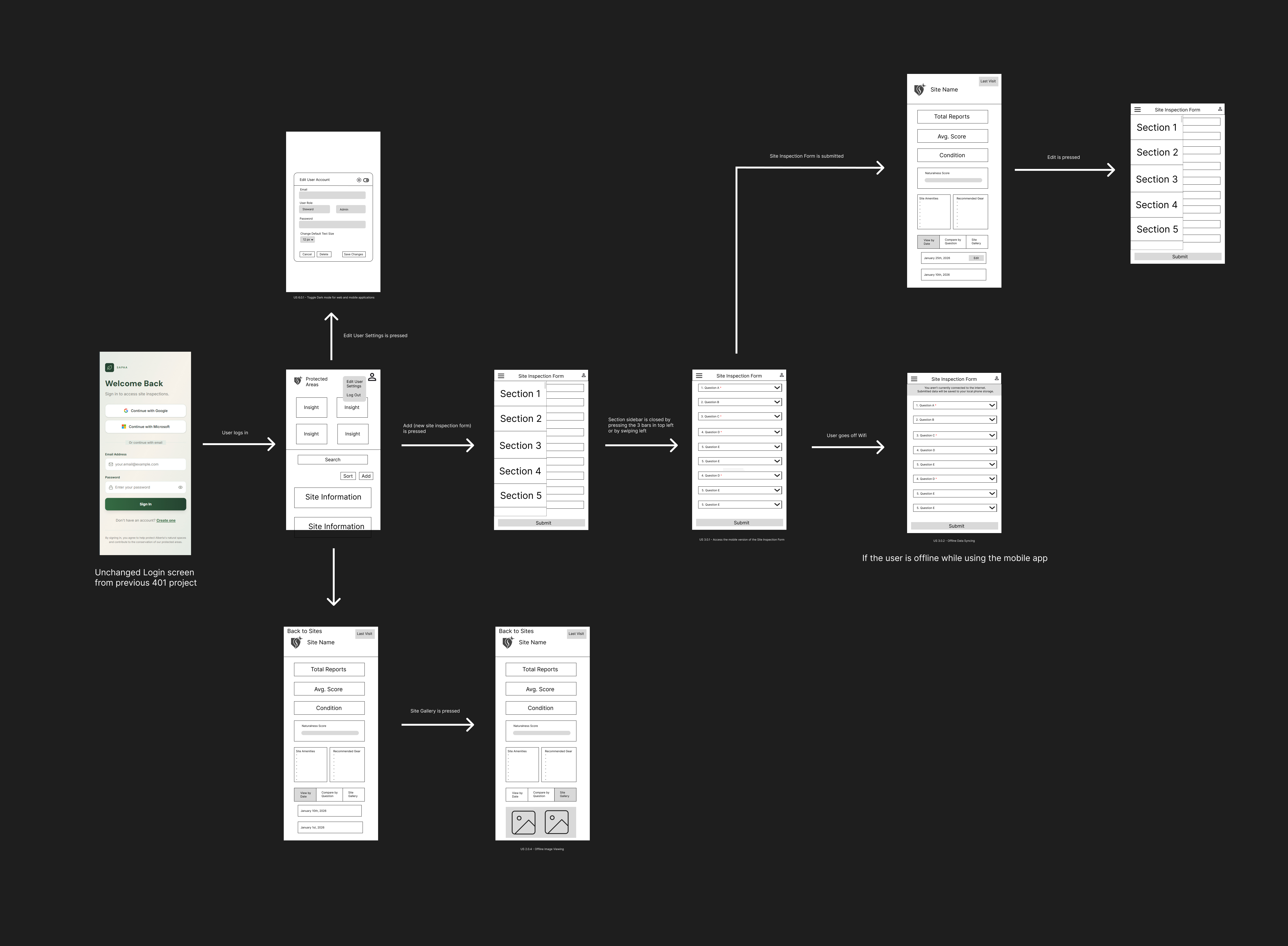 Low-Fidelity User Interface for mobile app