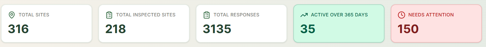 UI Counters Feedback