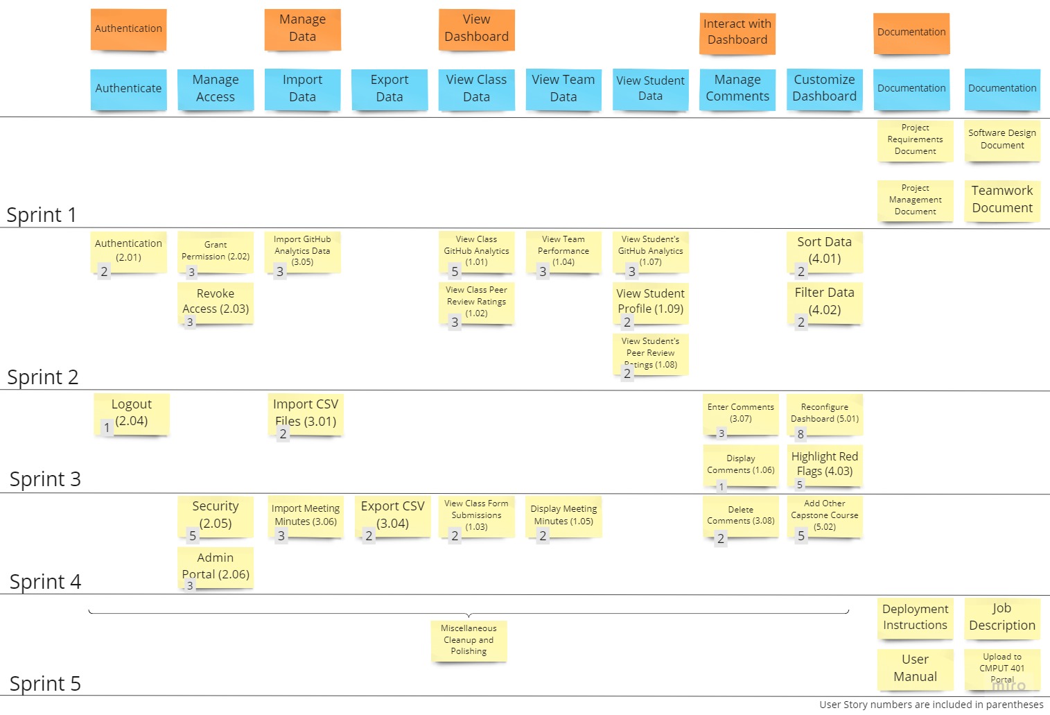 Project Management Capstone Course Dashboard   Story Map 