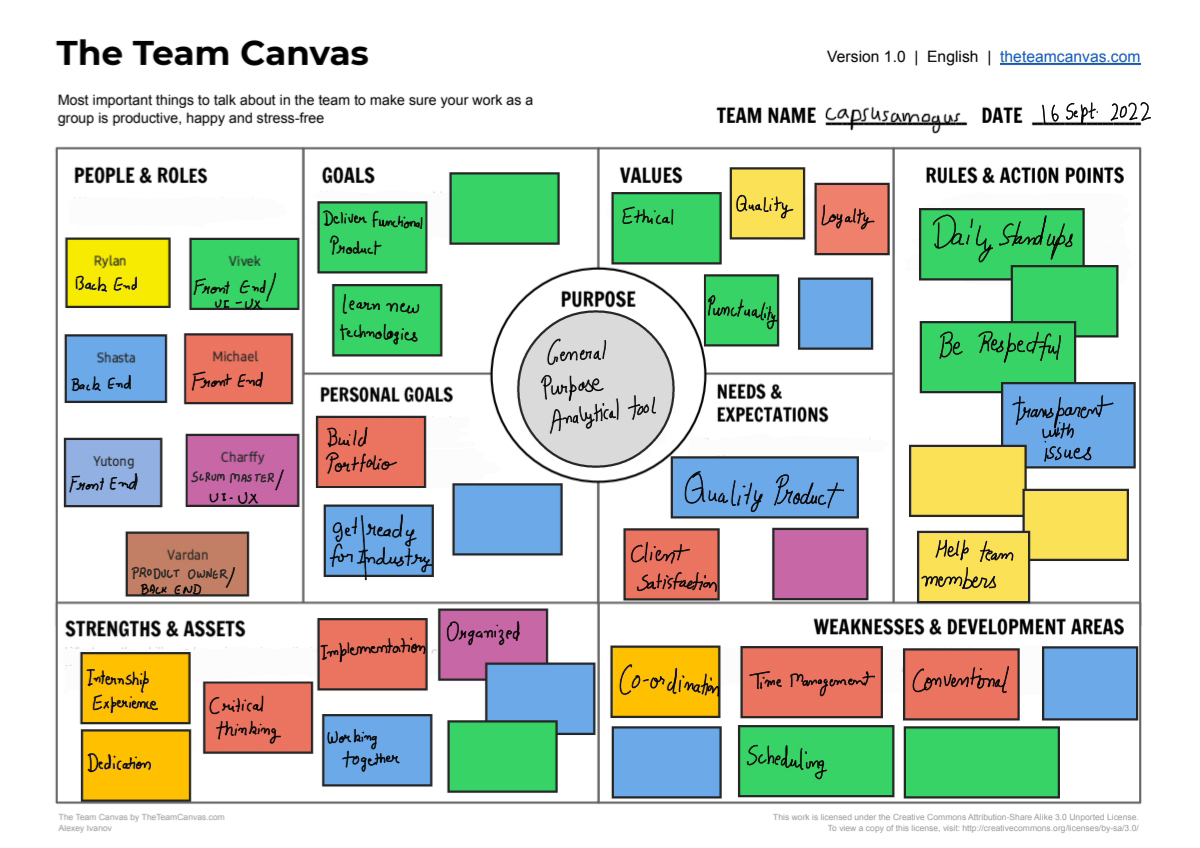 Team Canvas