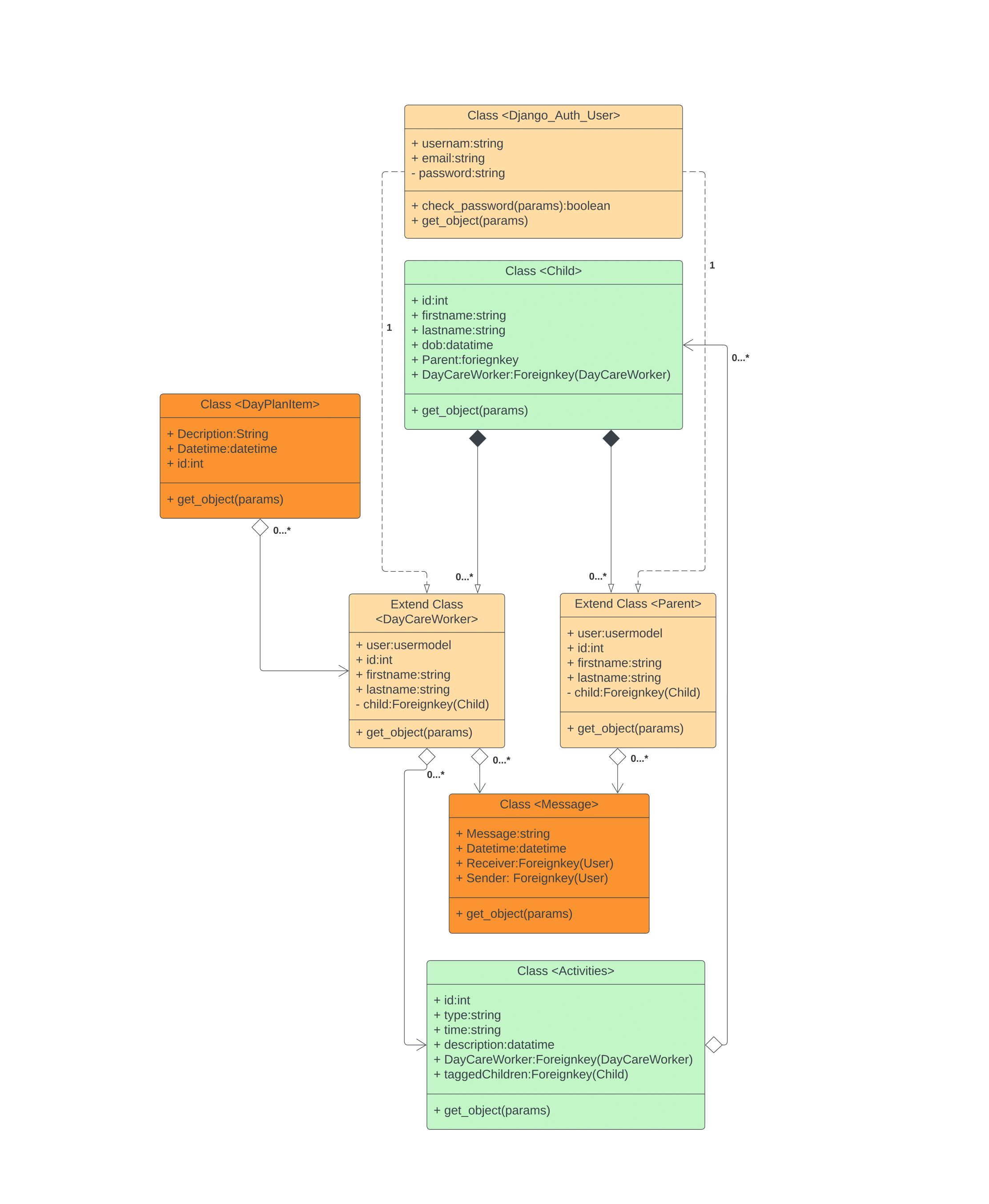 uml class diagram