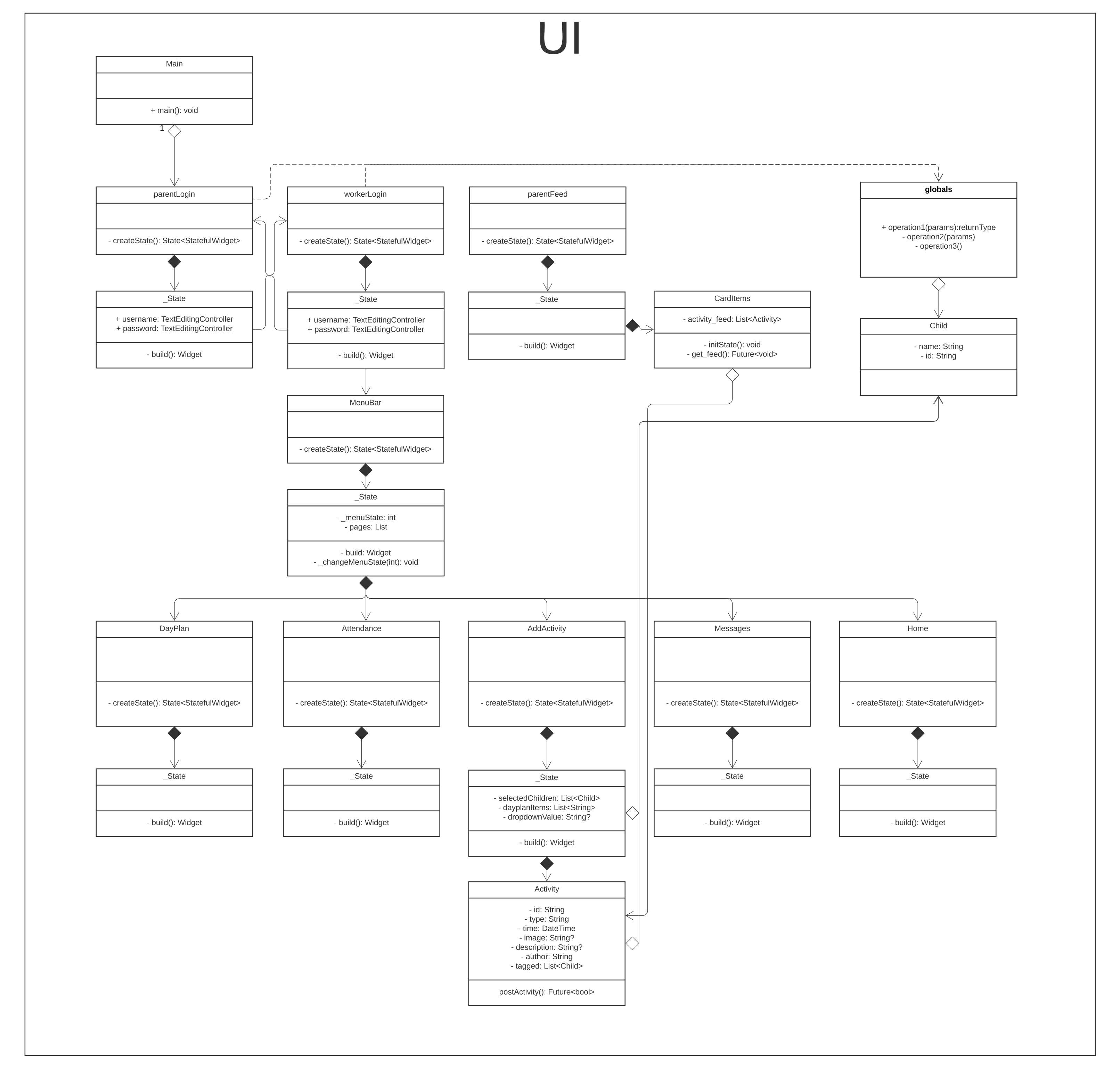 uml class diagram