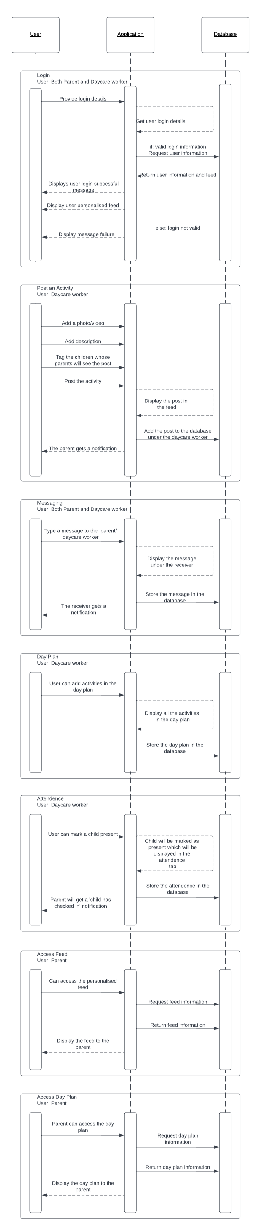 uml sequence diagram part 1