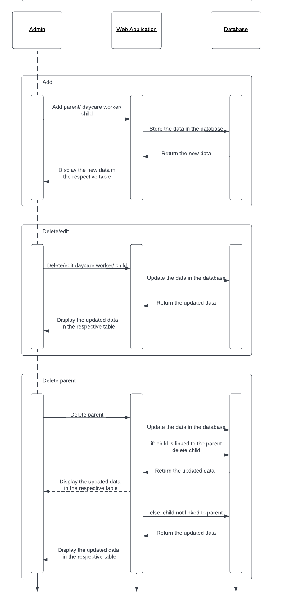 uml sequence diagram part 2