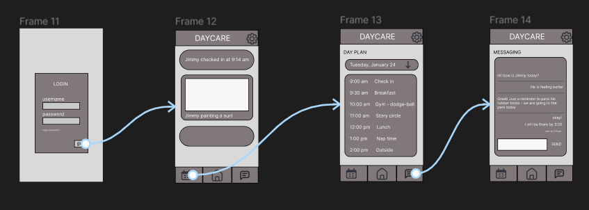 parent interface