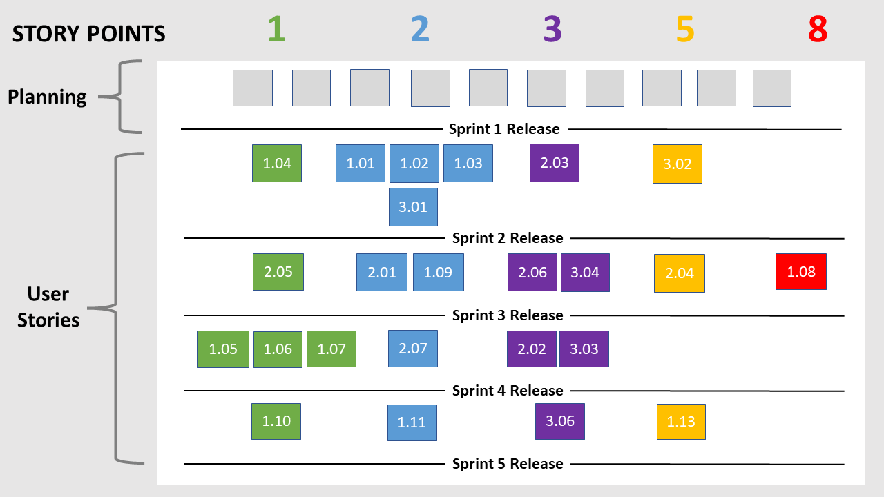 story map