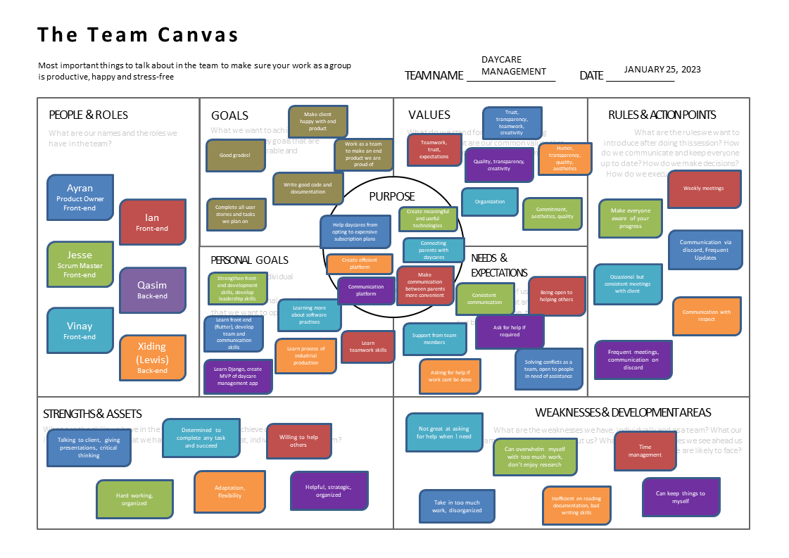 team canvas