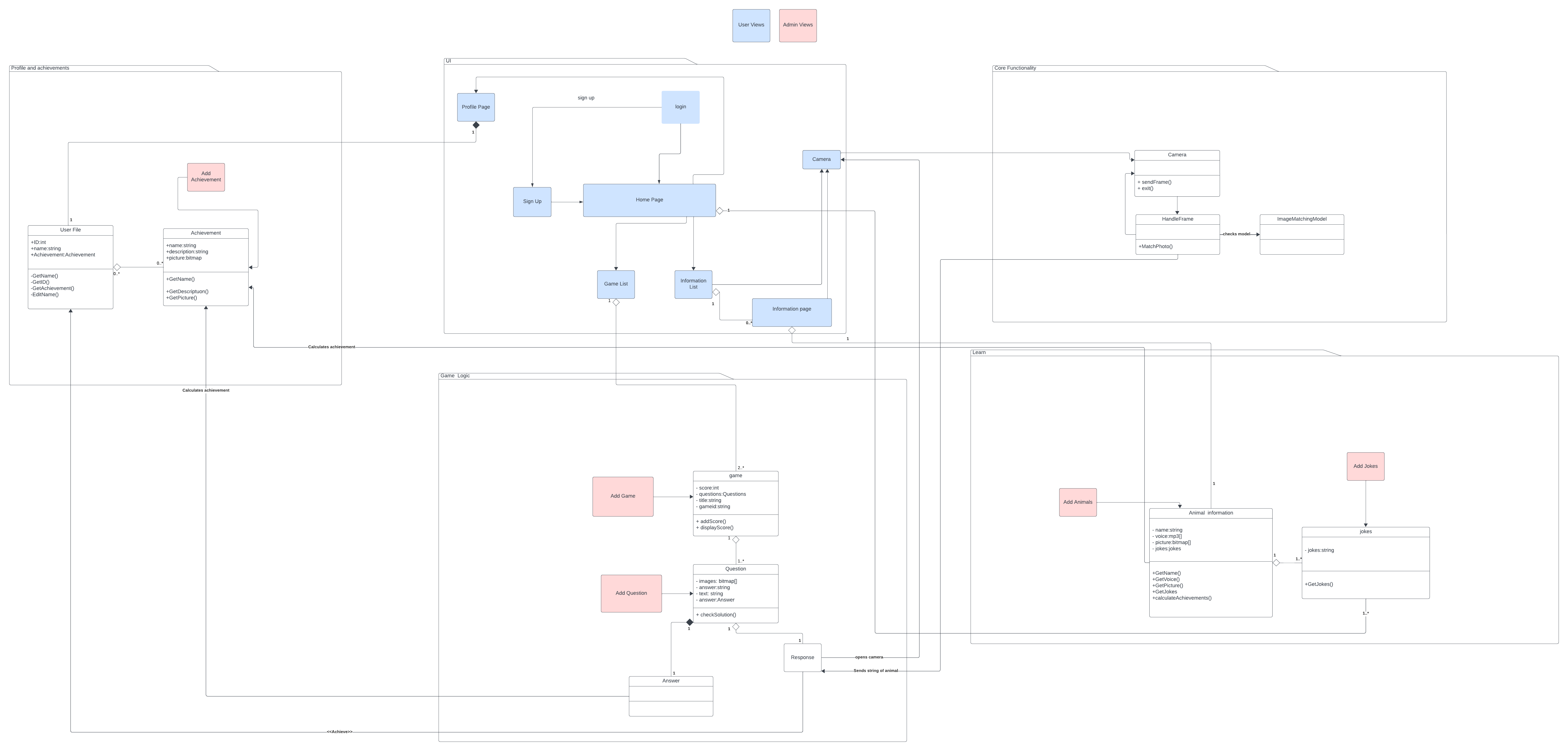 UML Class Diagram