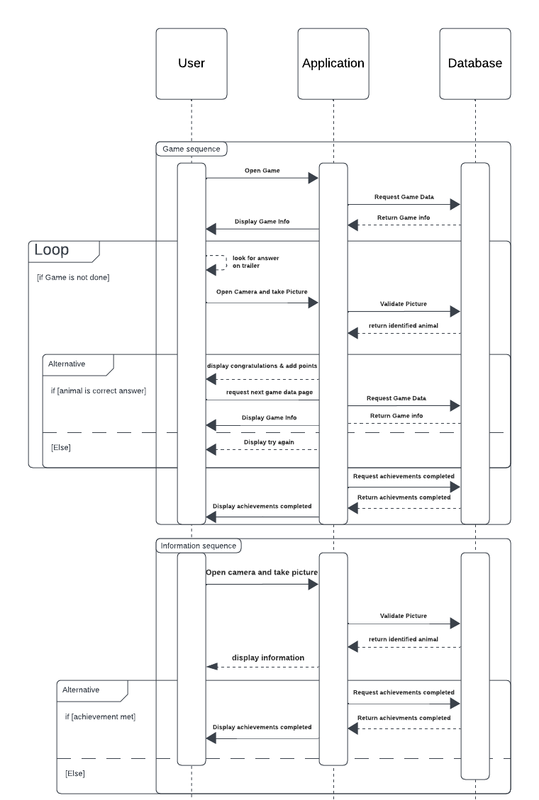 Sequence Diagrams