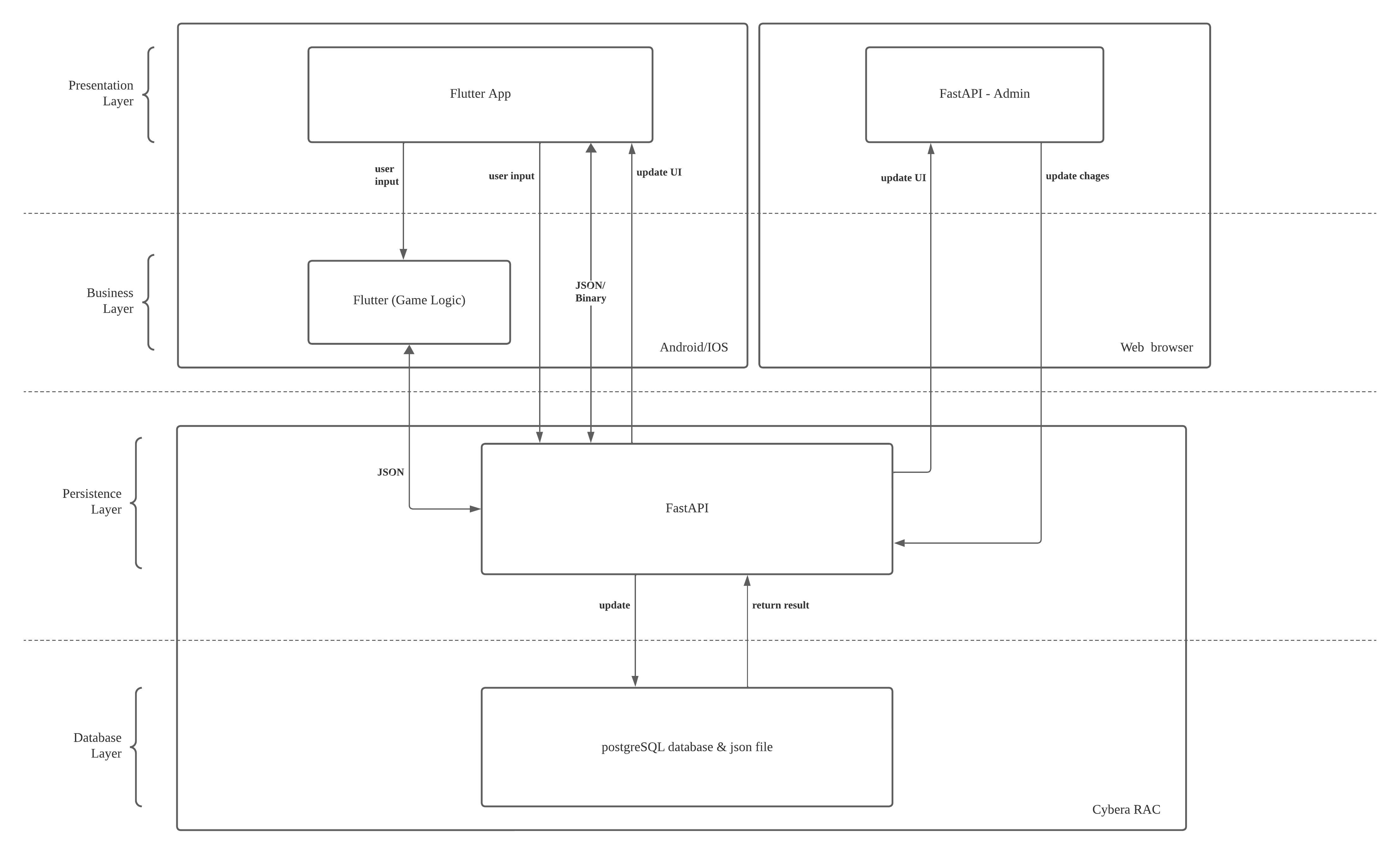 Architecture Diagram
