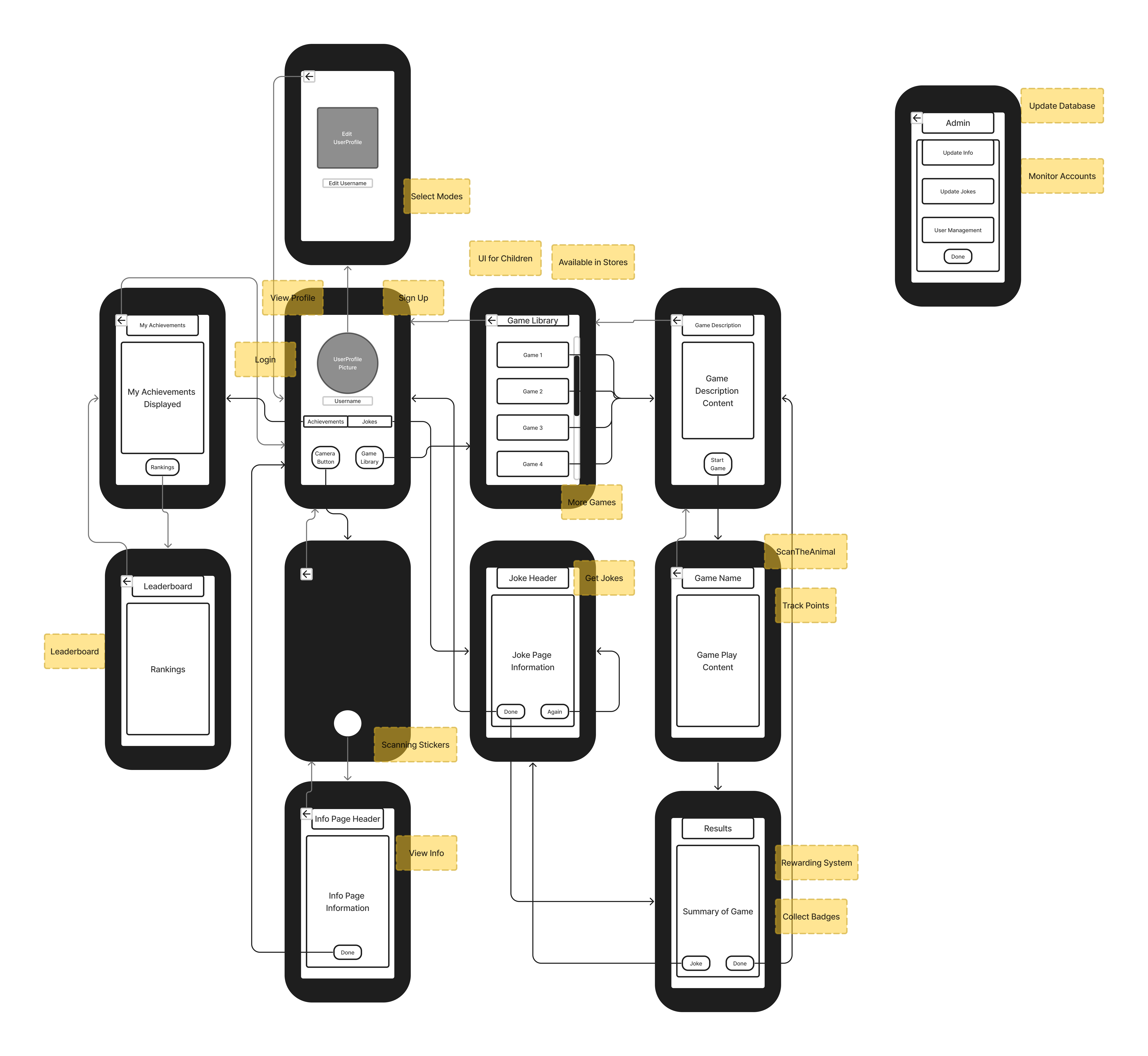 Low-Fidelity User interface
