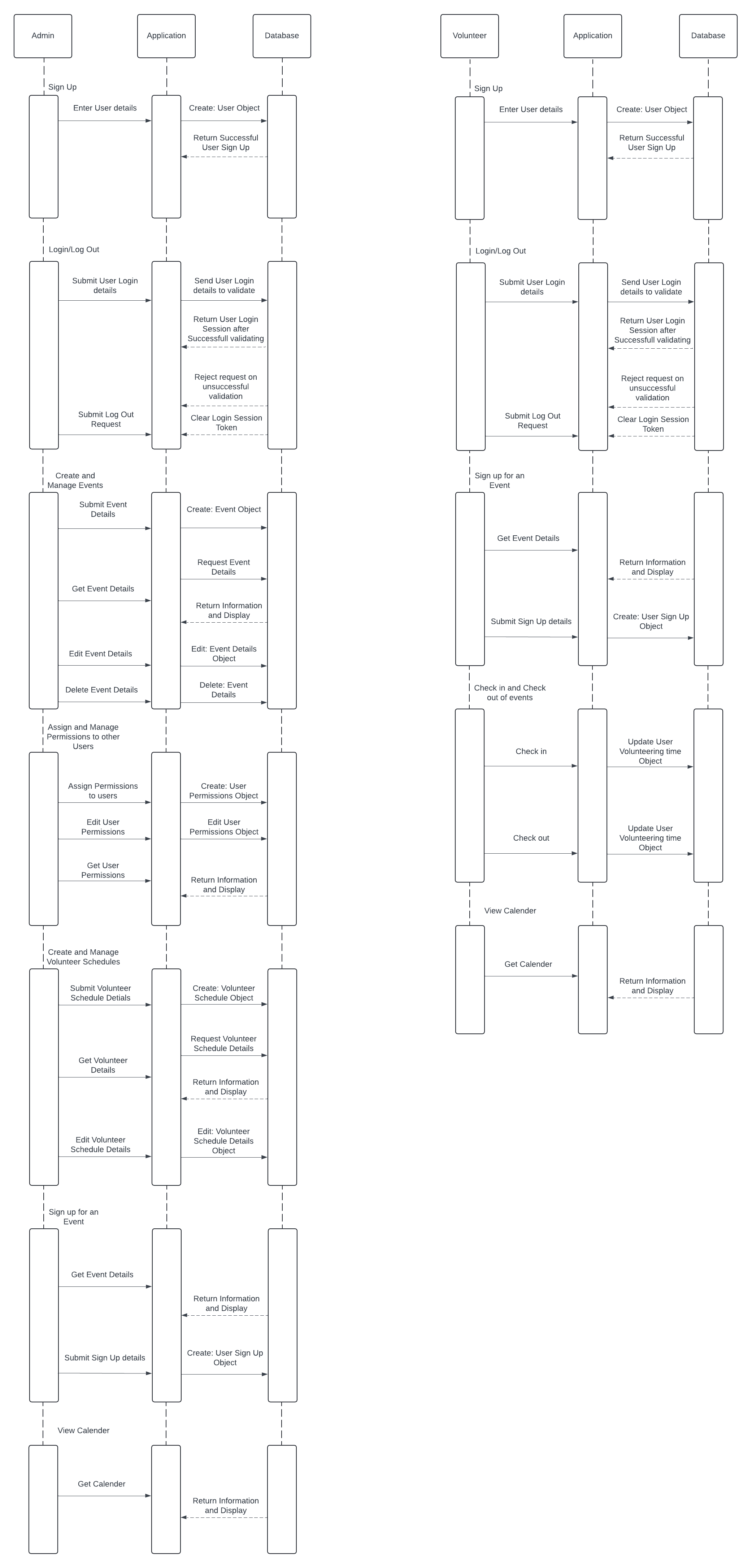 Sequence Diagram