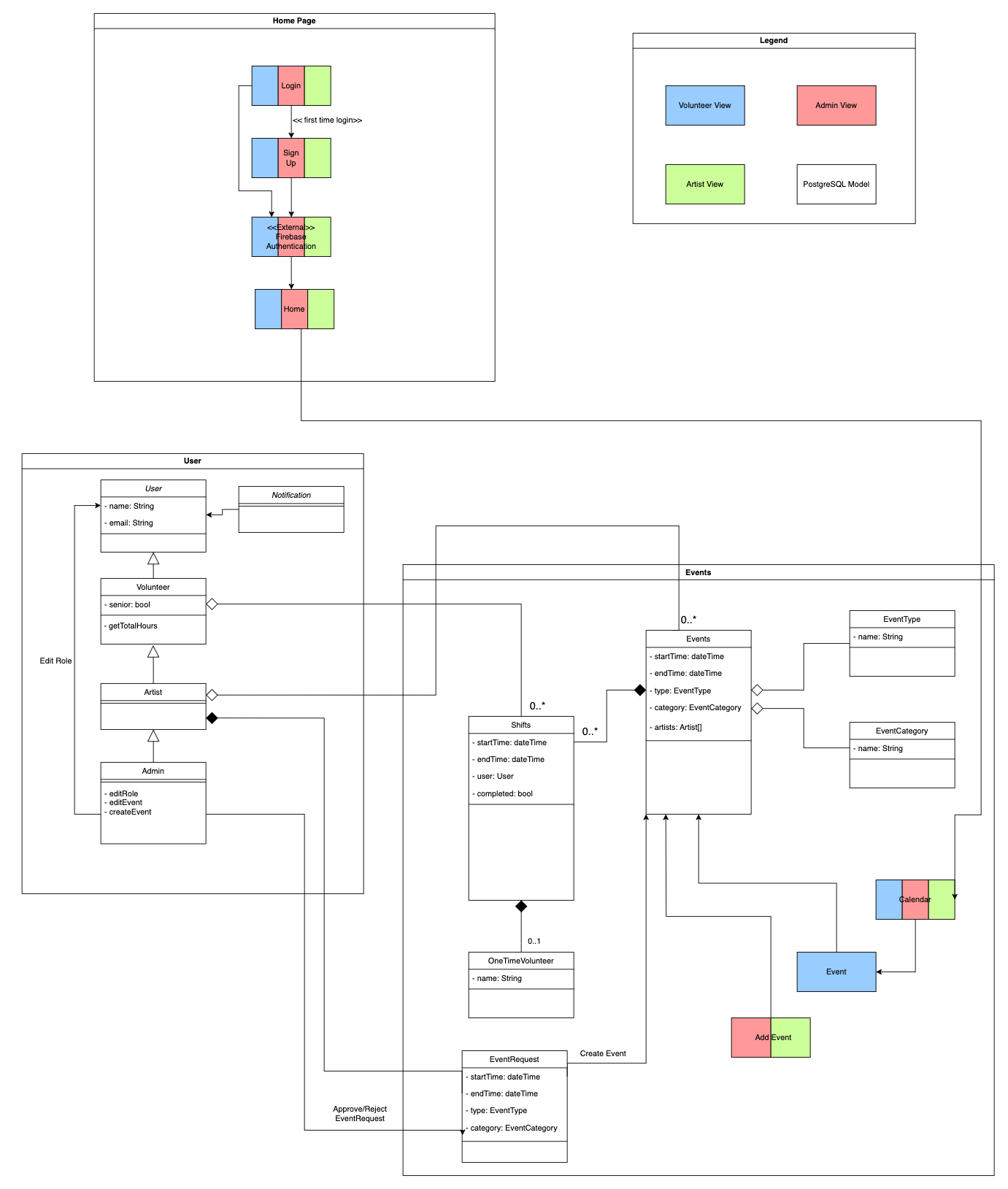 UML Diagram