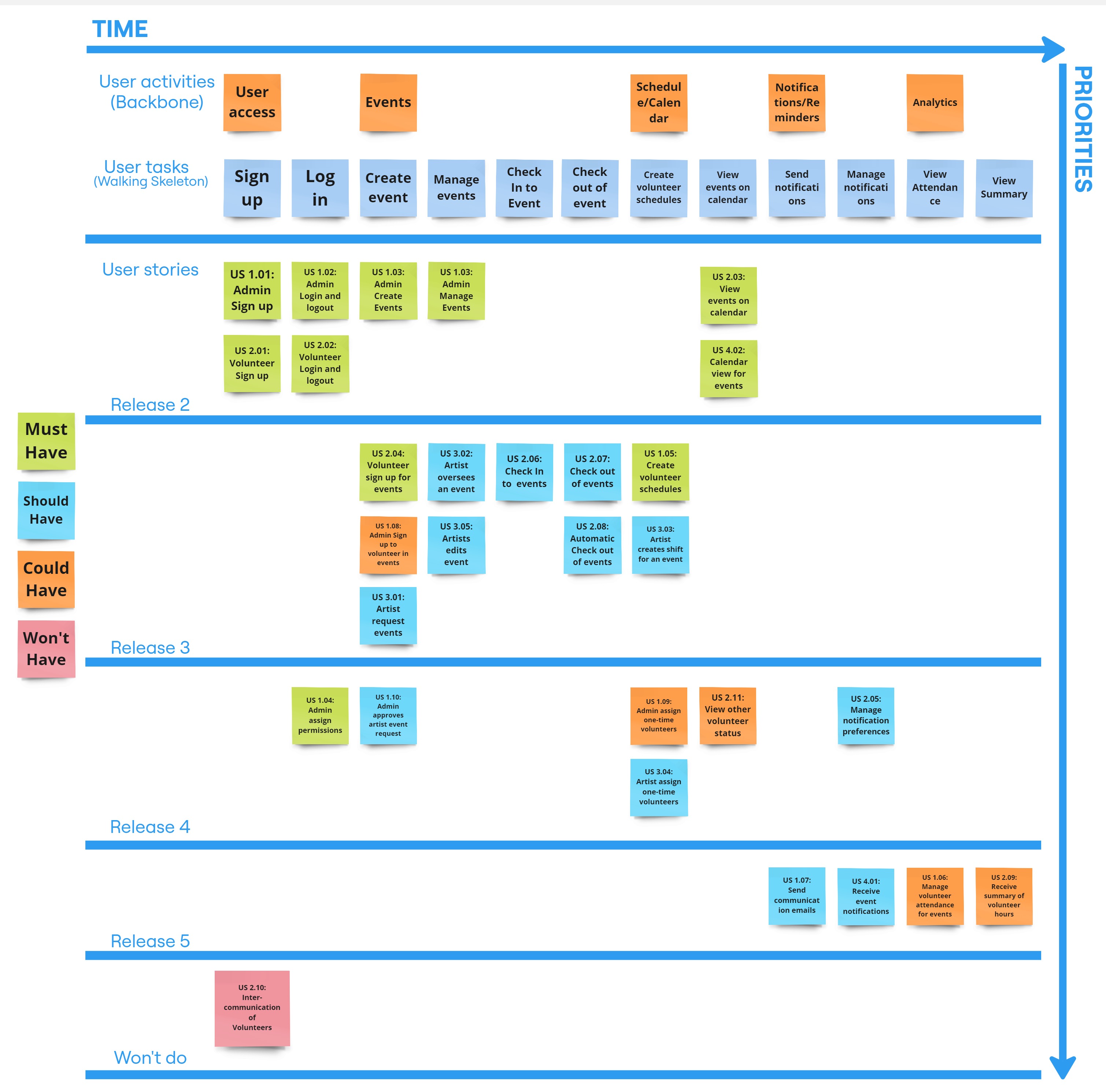Story Map