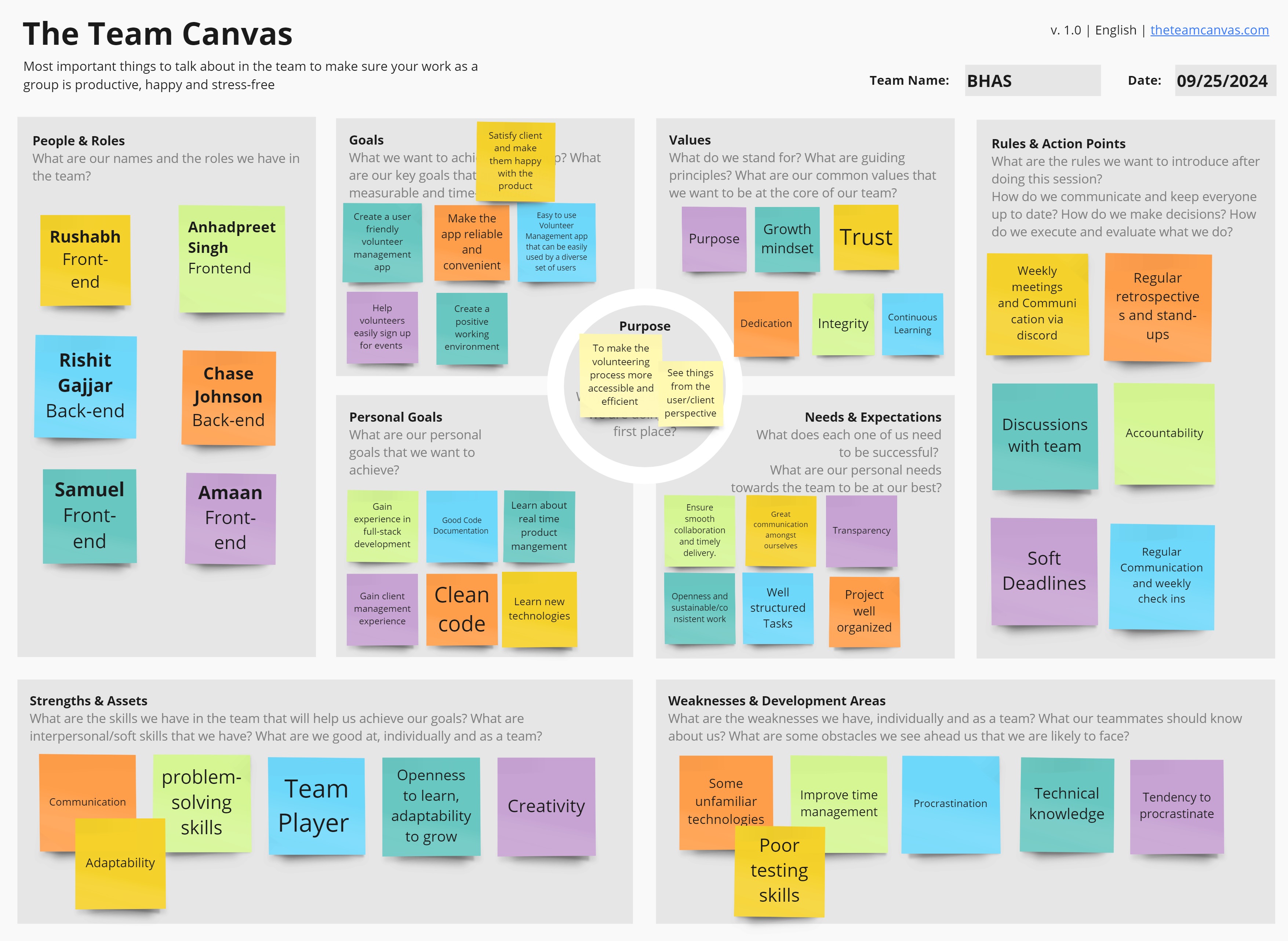 Team Canvas