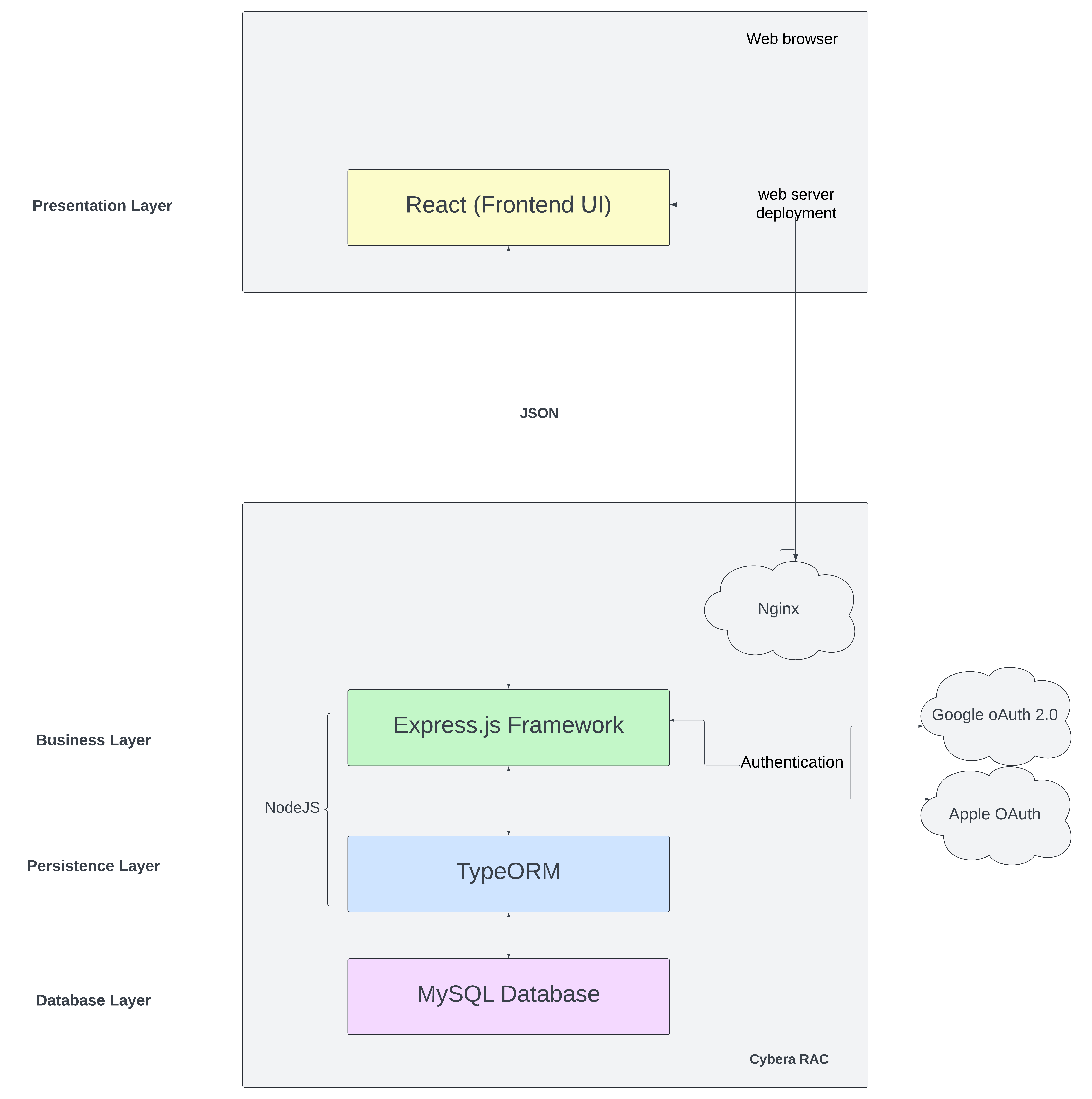 High Level Architecture Diagram