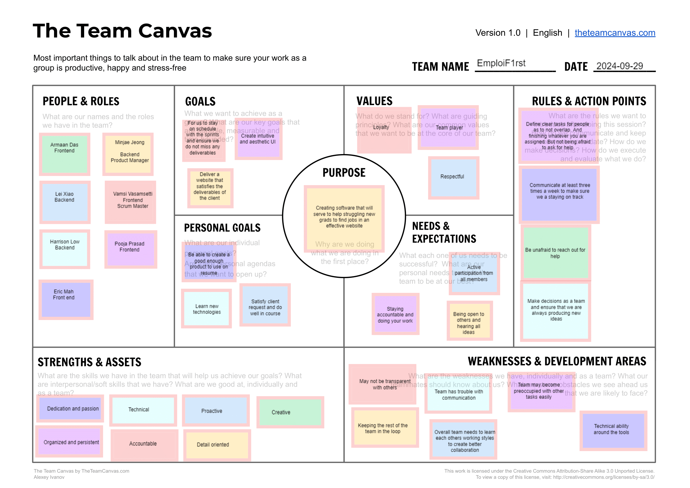 Team Canvas Image
