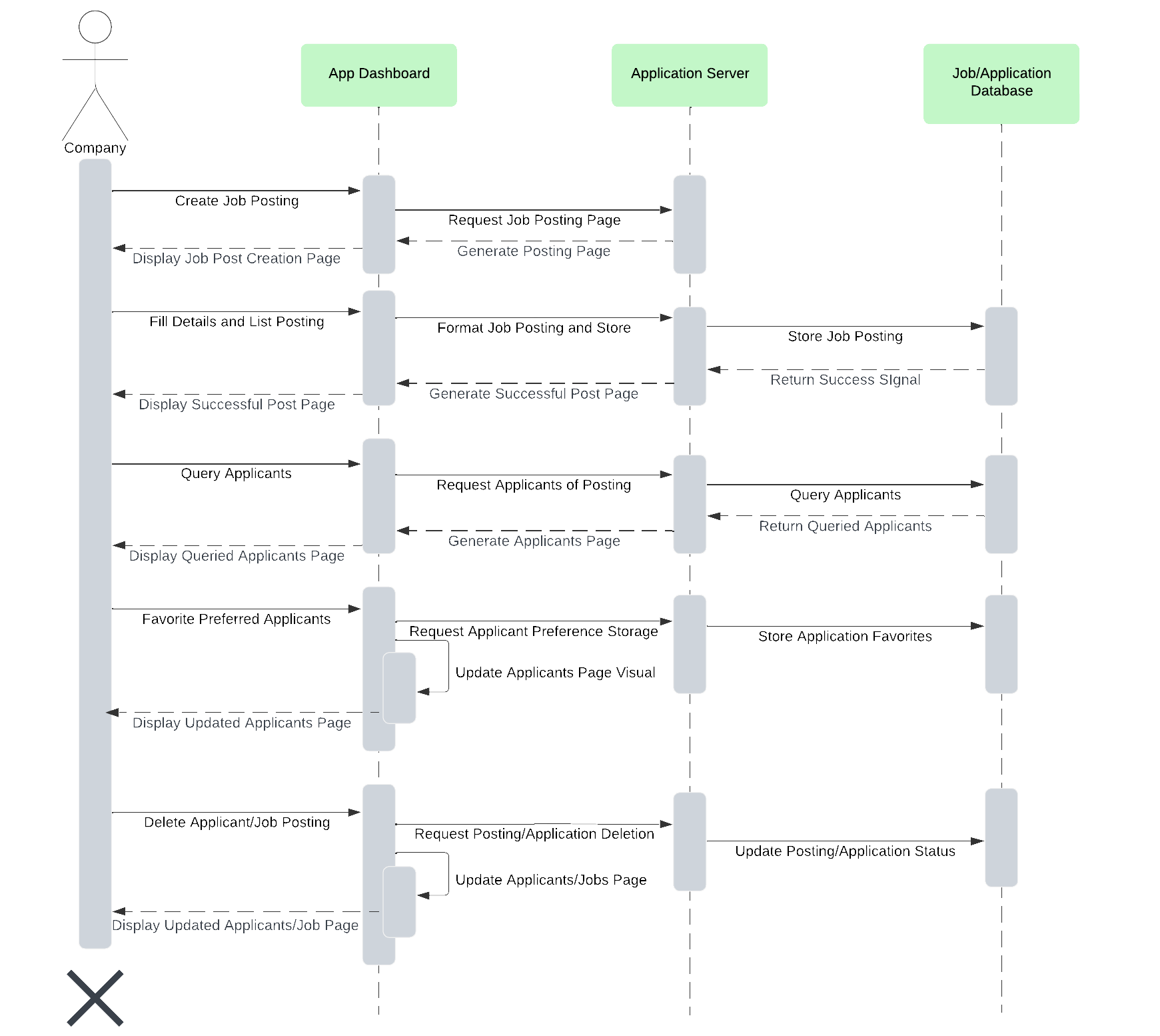 UML Company Dashboard