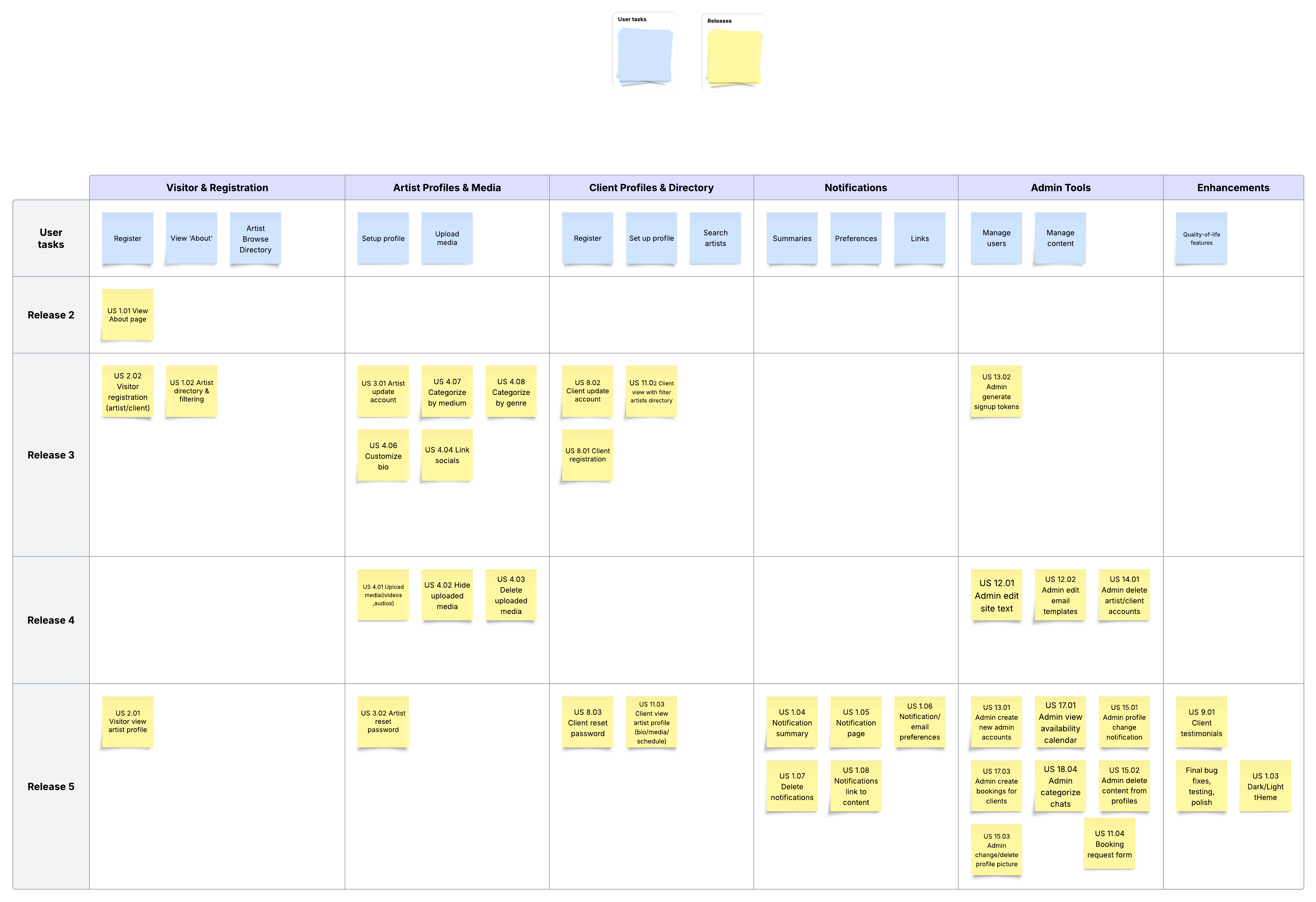 Project Management - UbuntuSelect