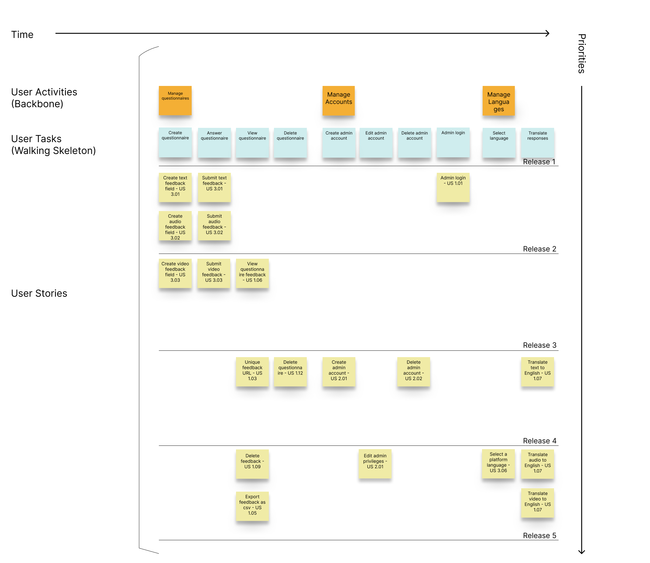 Project Management NSTEP Storytelling Docs   Storymap Rerevised 