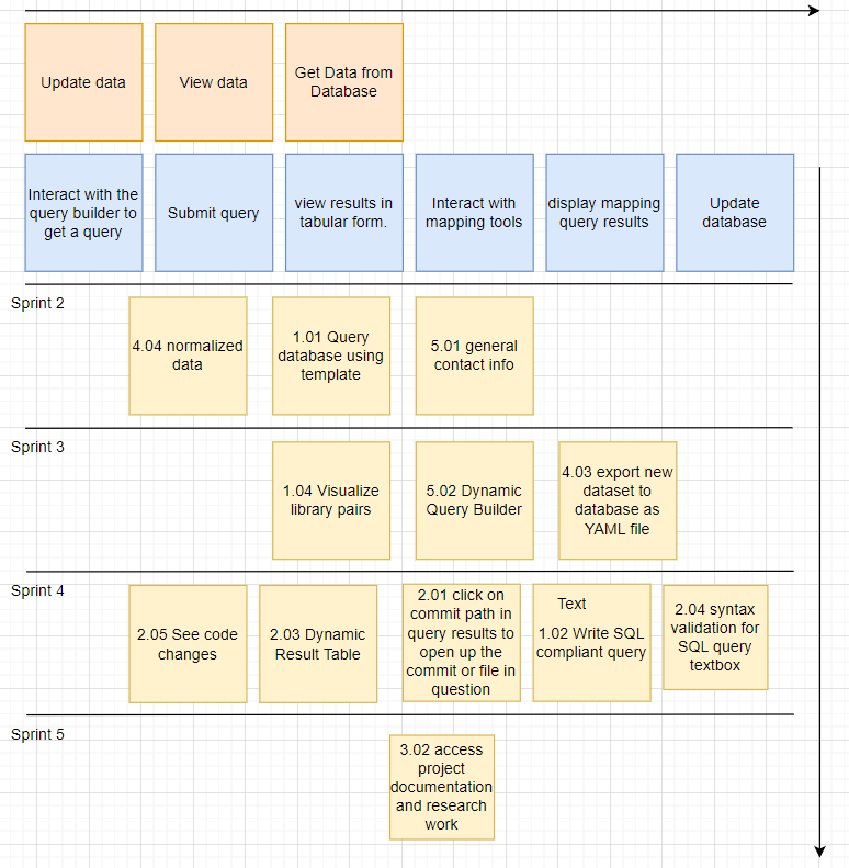Story-Map