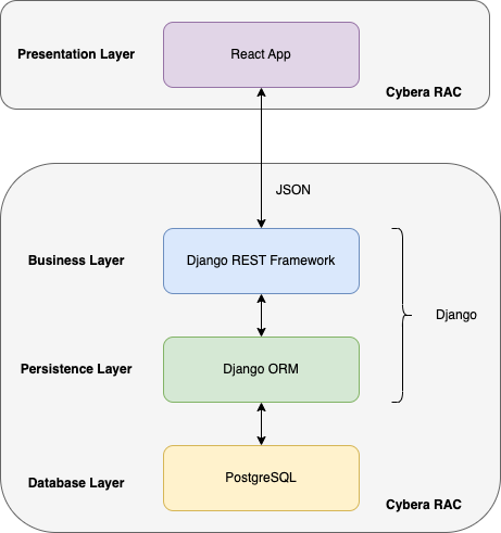 Software Design - Student Management System