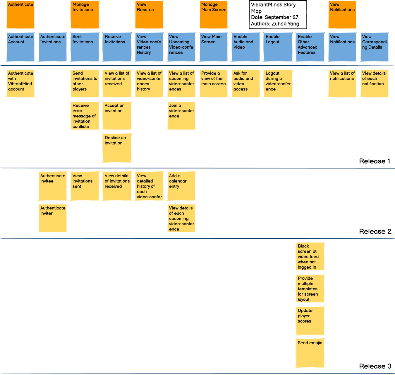 Story Map