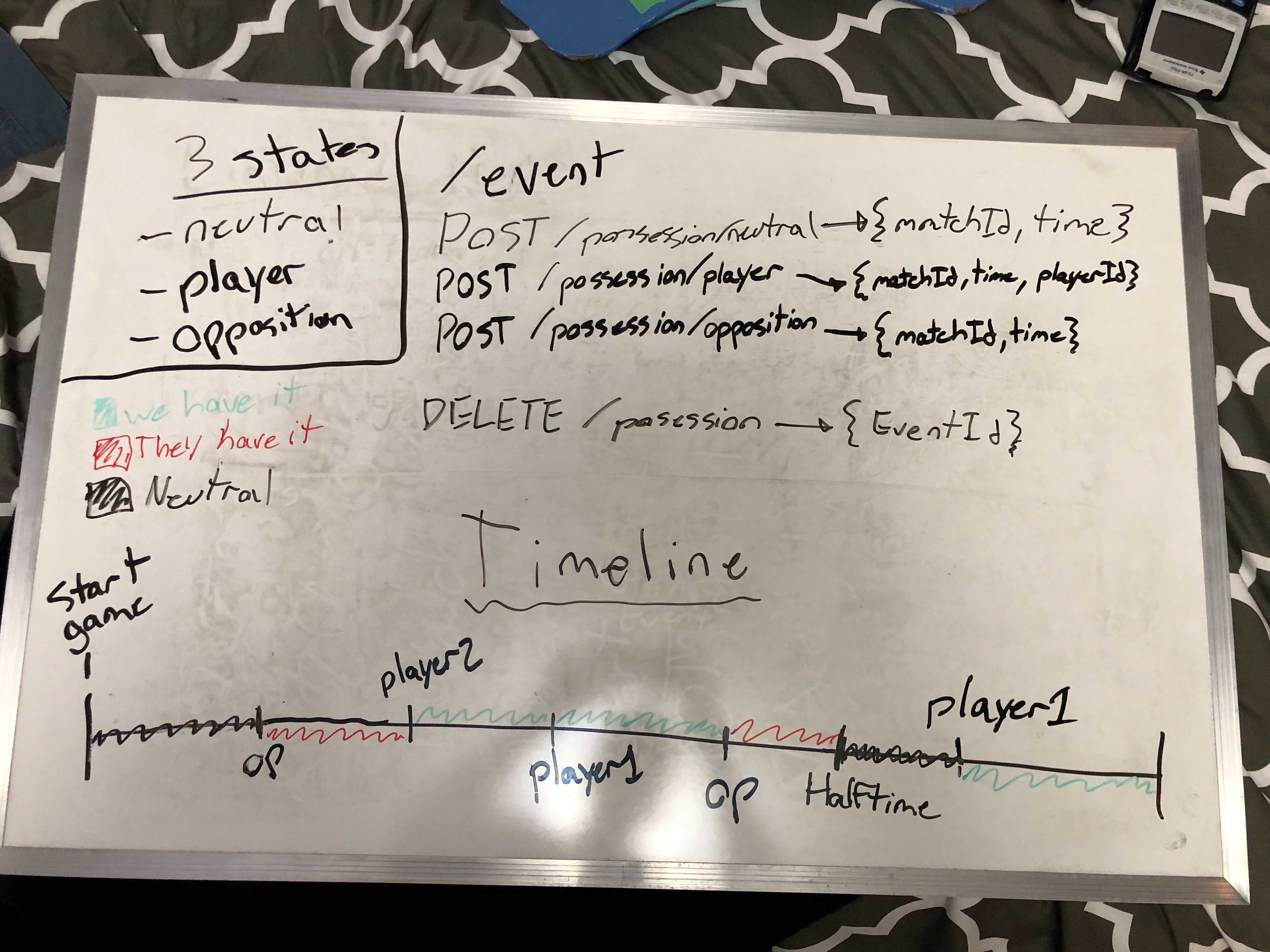 Possession Plan