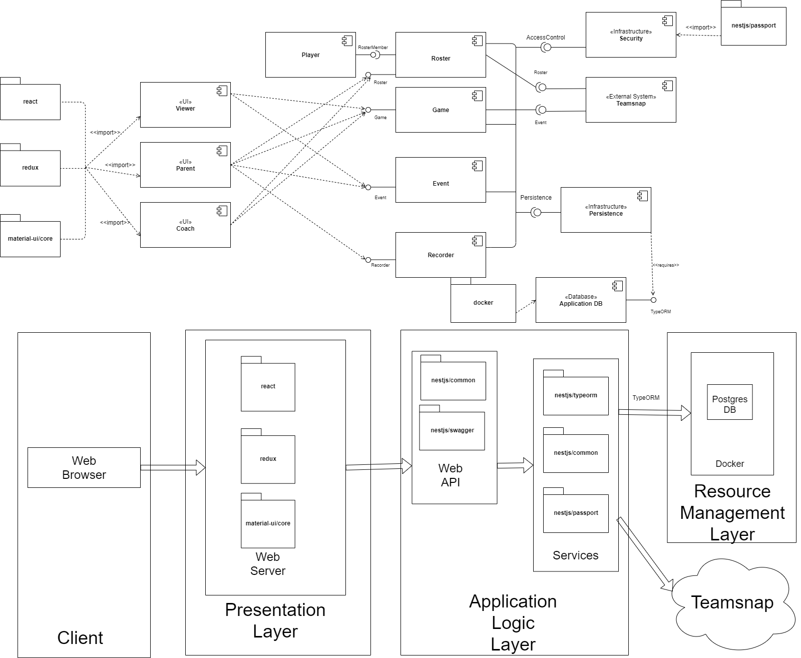 ComponentDiagrams