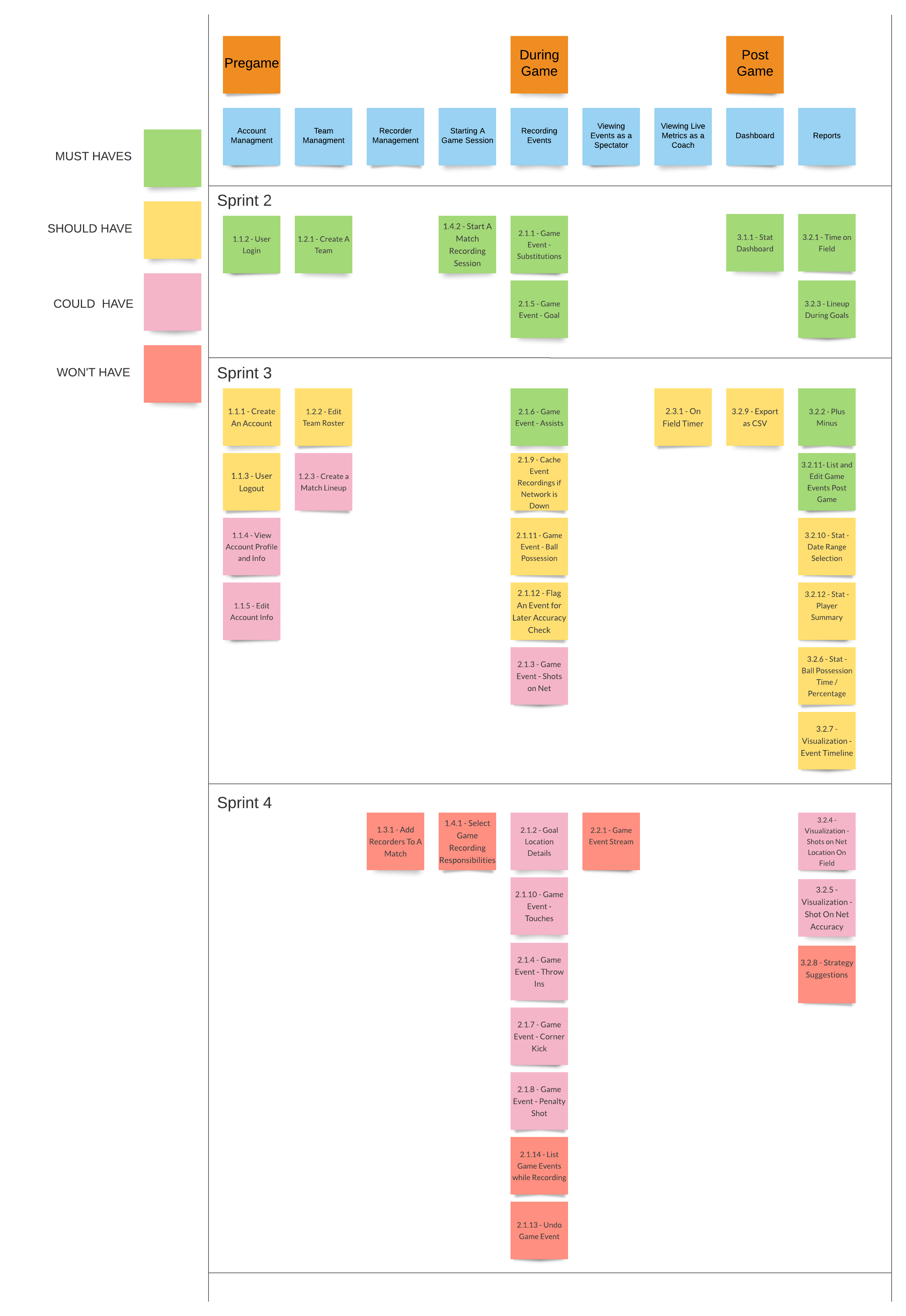 Project Management - MWM - Measure What Matters