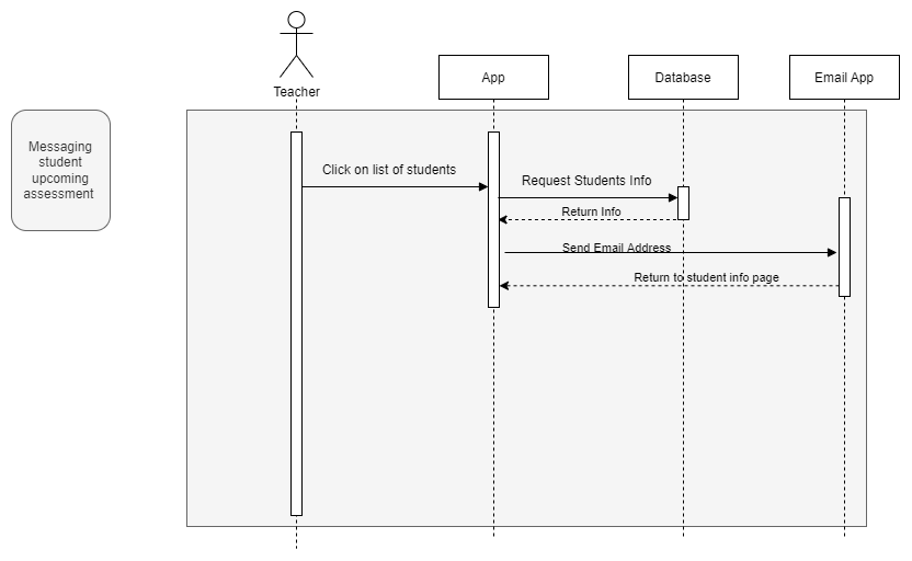 Sequence 6