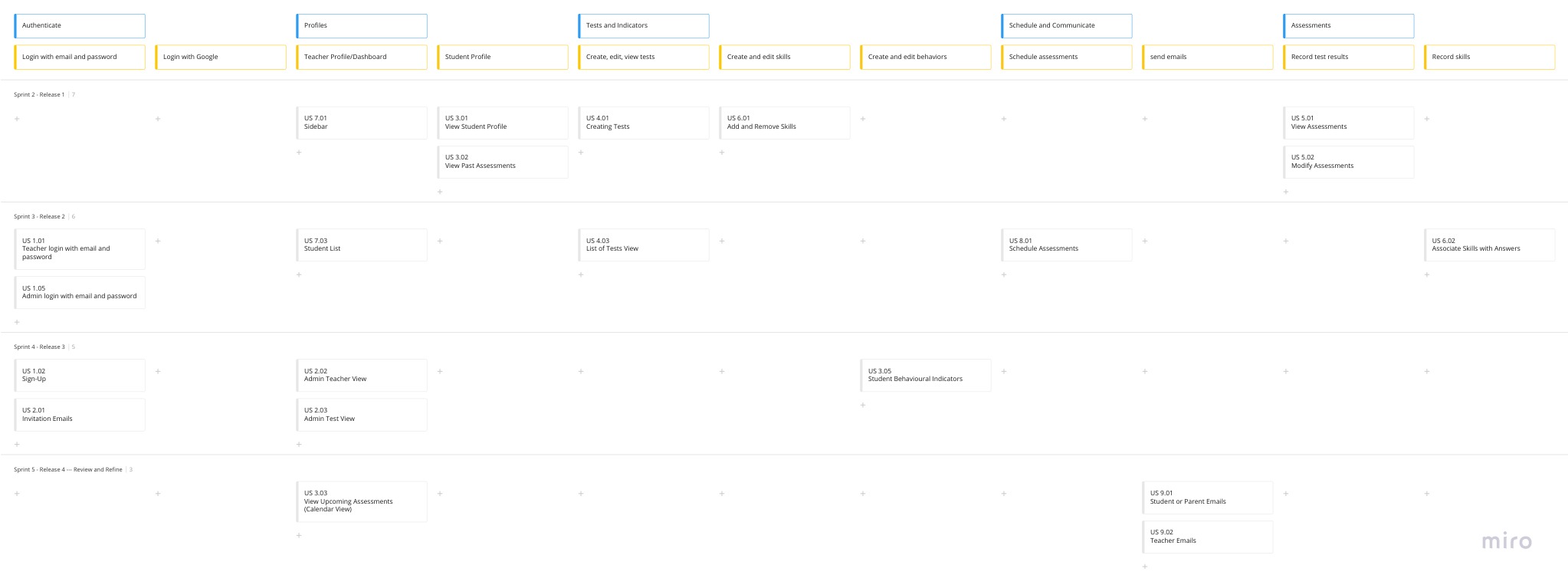 Project Management ULearnify CMPUT 401 Project   StoryMap 