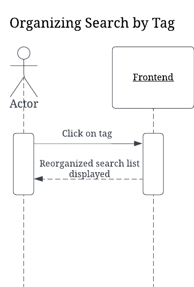 Interaction Scenarios