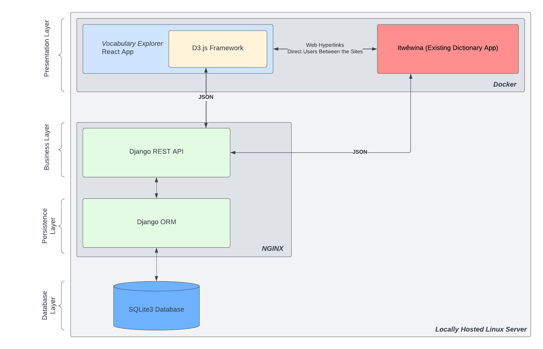 Architecture Diagram