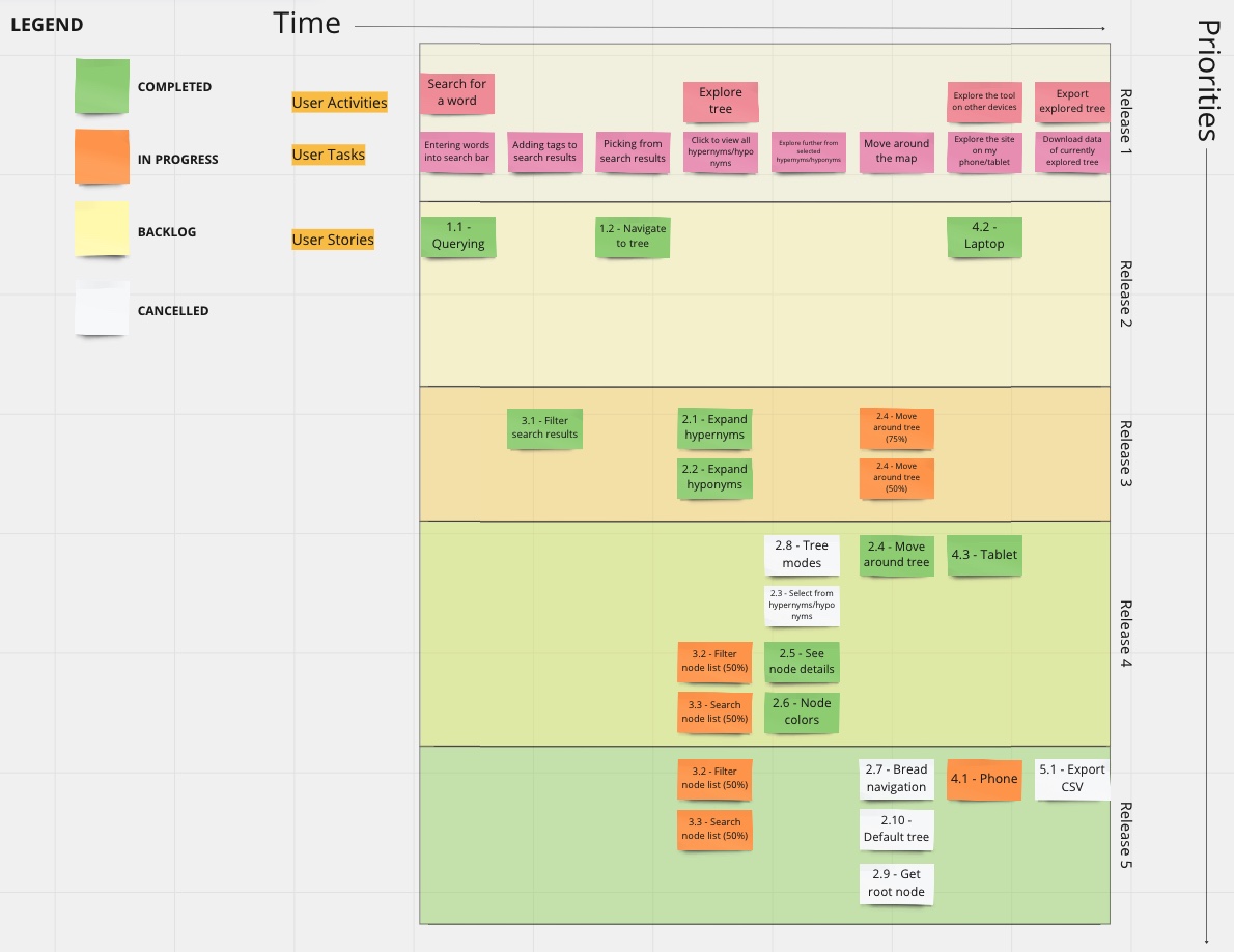 Story Map