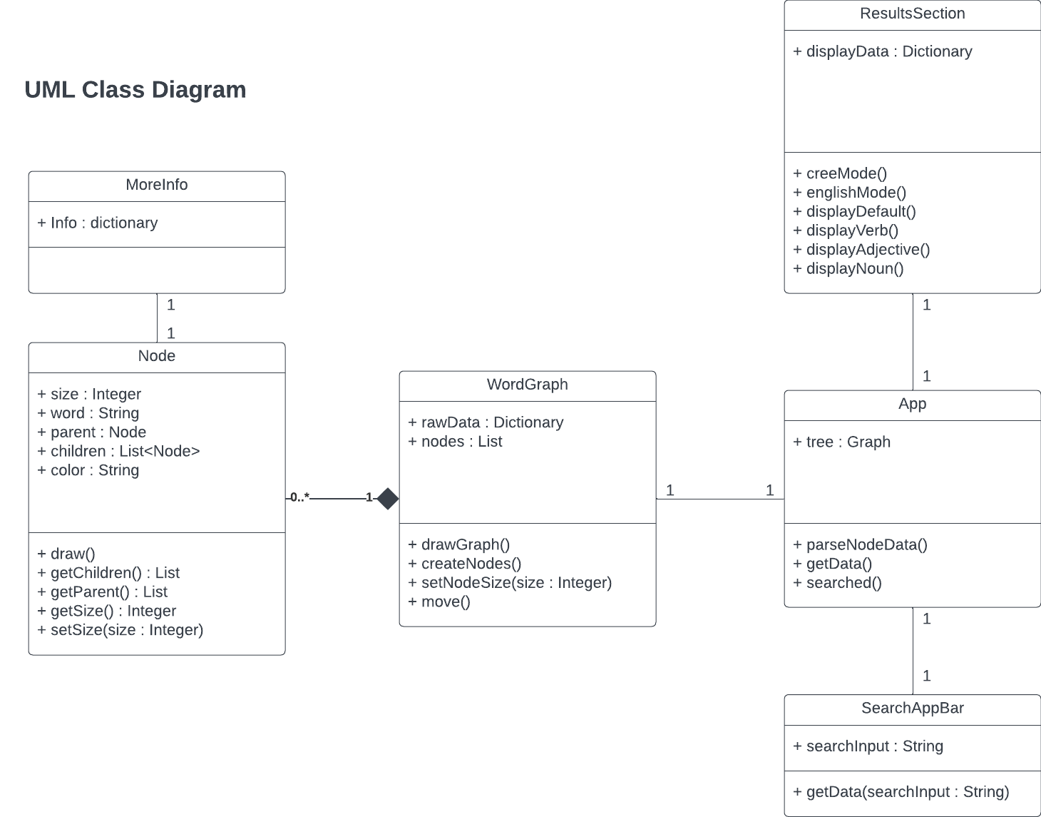 Architecture Diagram