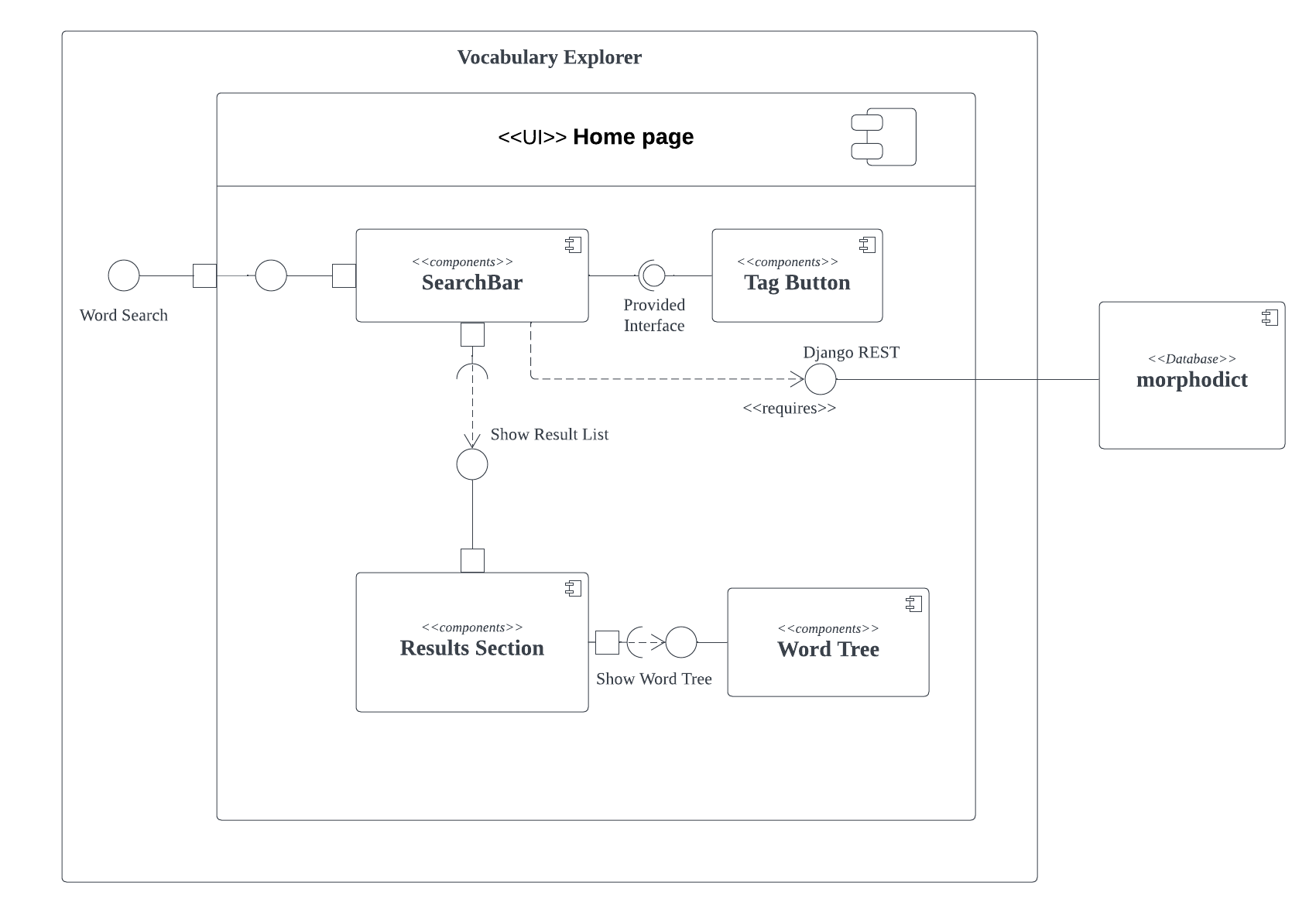 UMLComponentDiagram